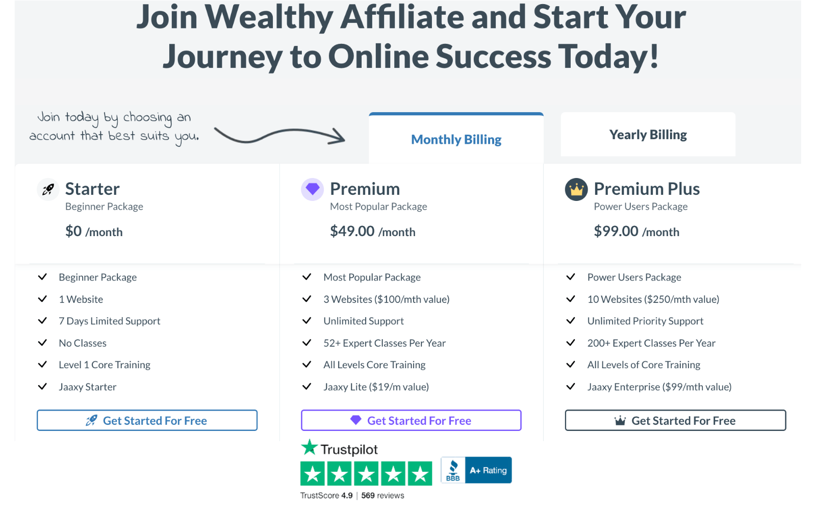 My Wealthy Affiliate Review — 3 Membership Levels